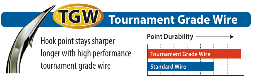 TGW Tournament Grade Wire